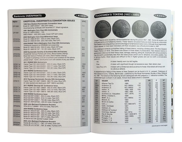 New zealand coins find the values 2025 catalog